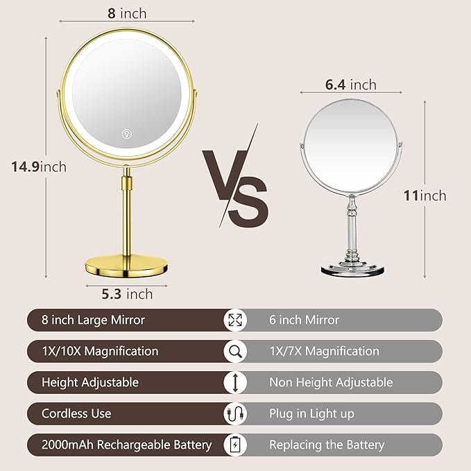 10X Large Lighted Makeup Mirror, Rechargeable 8" Height Adjustable Vanity Mirror, 1x/10x Magnifying Mirror with 3 Color, Brightness Adjustable, 360° Rotation Double Sided Mirror, Ideal Gift(Gold)