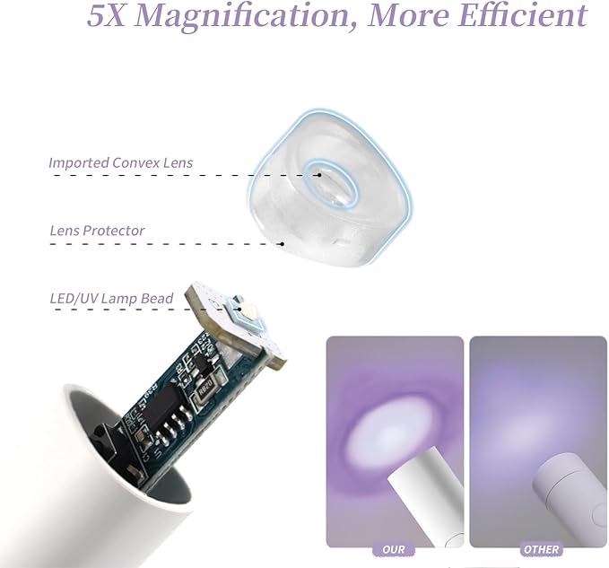 UV Light for Gel Nails,