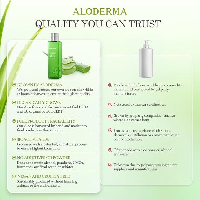 Aloderma 99.8% Organic Aloe Vera Face Hydrator Made Within 12 Hours of Harvest - Moisturizing & Hydrating Facial Toner for Oily Skin, Soothing Aloe Toner for Balanced, Smooth Skin Texture, 240ml, 3ct