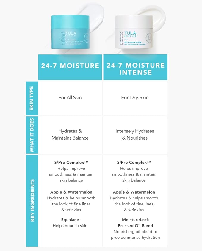 TULA Skin Care 24-7 Moisture Intense Ultra Hydrating Moisture 5 oz