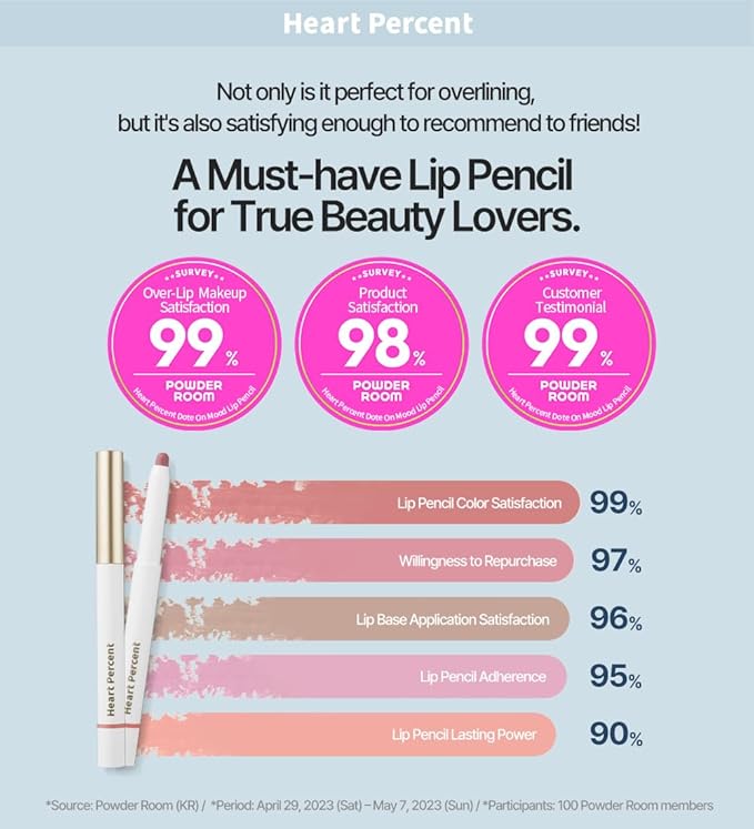 Heart Percent Dote On Mood Lip Pencil, Long-Lasting Creamy Lip Crayon Smooth Color Liner Retractable Lipstick Pencil 0.8g, #07. Dry Rose