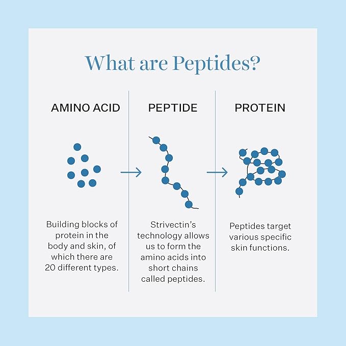 StriVectin Tighten & Lift Peptight 360 Tightening