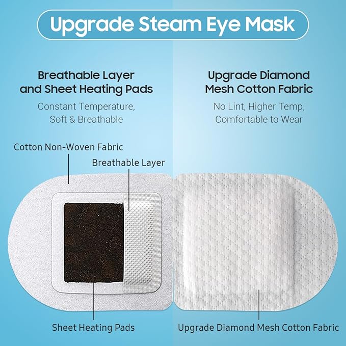 Steam eye mask, 20 packs