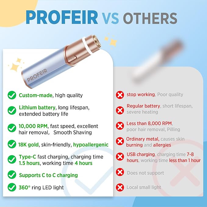 Facial Hair Removal for Women: Electric Hair Removal Device - Rechargeable Painless Face Razor for Chin Upper Lip Peach Fuzz with Light (Blue Gold)