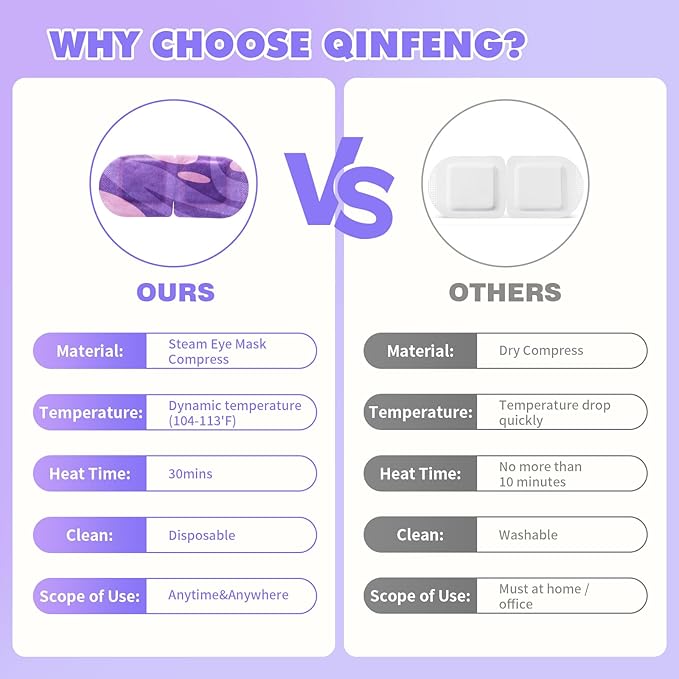 18 packs lavender steam eye