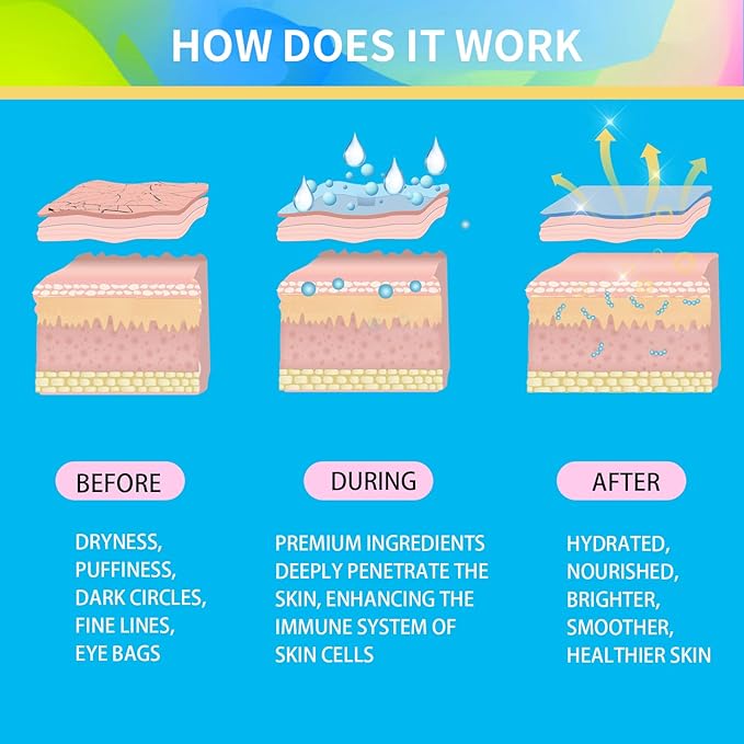 Under eye patches for puffy