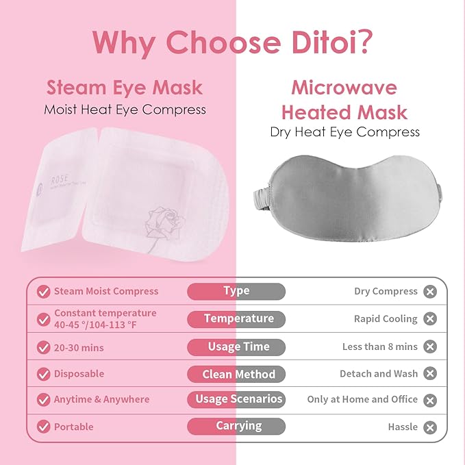 Steam eye mask, rich hyaluronic