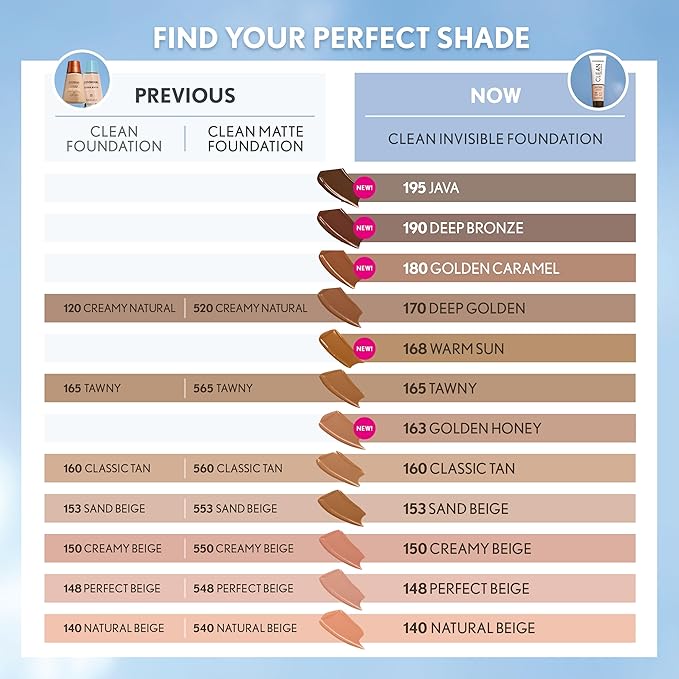 COVERGIRL Clean Invisible Foundation Makeup, Dewy & Glowy Natural Finish, Buildable Coverage, Skin-Like Smooth Look, Vegan, Warm Sun, 1oz