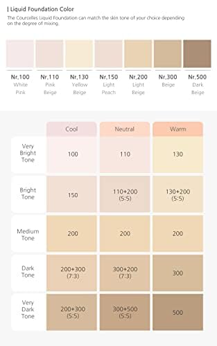 [Courcelles] Liquid Foundation (0.507oz) [K-Beauty] Made in Korea Korea (NO.300-Beige) 15ml