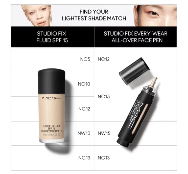 Mac Studio Fix Every Wear All Over Face Pen NW13