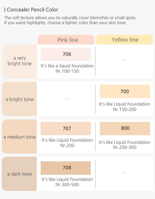 Courcelles Concealer Pencil CC700/CC800, [K-Beauty] Soft type-Natural Cover, (CC700-Light Beige)