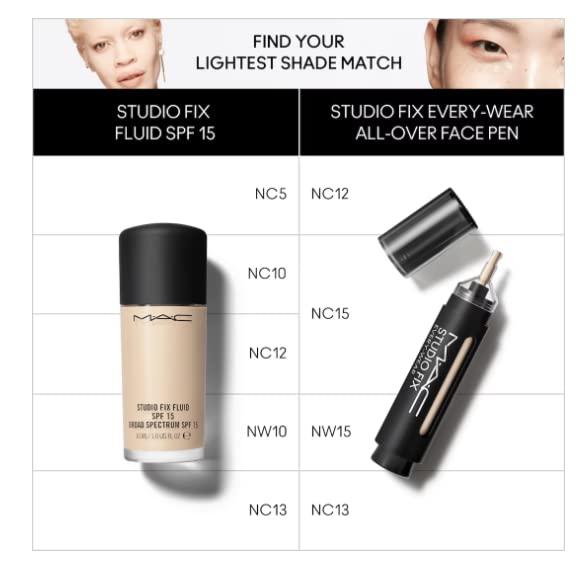 Mac Studio Fix Every Wear All Over Face