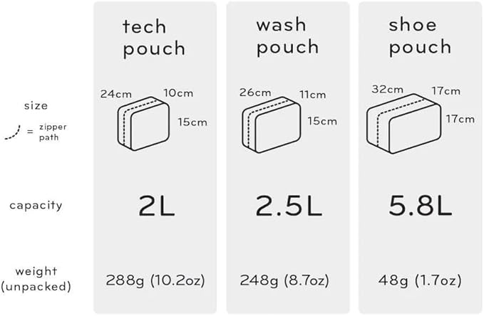 Peak design wash pouch (sage)