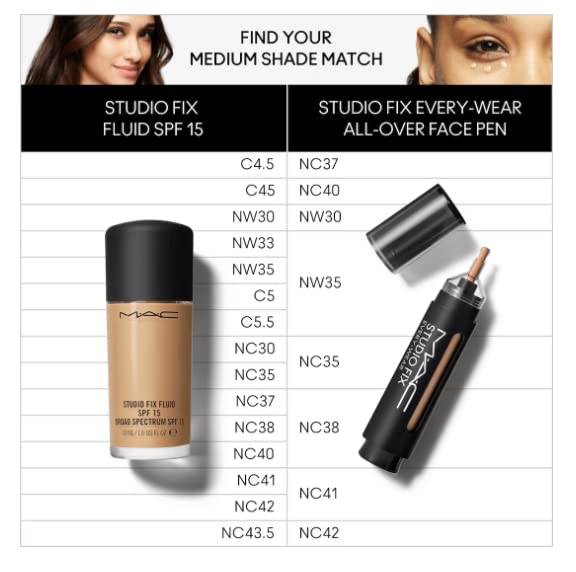 Mac Studio Fix Every Wear All Over Face