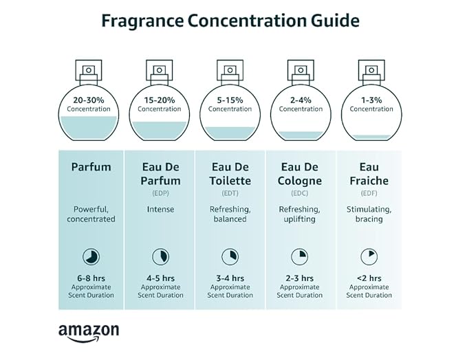 Flora Gorgeous Magnolia by Gucci for Women - 3.3 oz EDP Spray