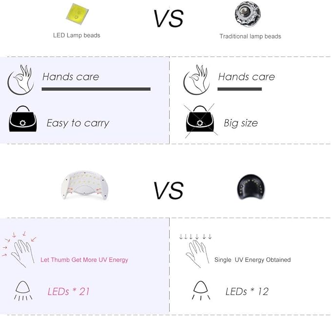 Gel UV LED Nail Polish