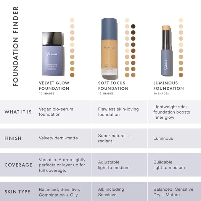 Vapour Beauty - Soft Focus Foundation | Non-Toxic, Makeup (160S)