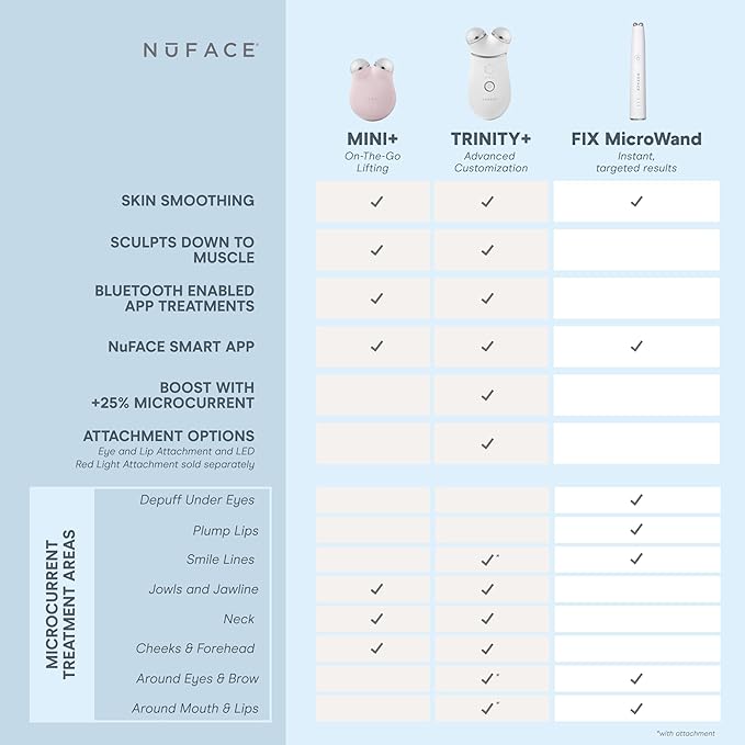 NuFACE MINI+ Microcurrent Facial Device Kit - FDA Cleared Face Sculpting & Skin Tightening Device to Contour, Lift & Tone + Microcurrent Gel Activator & Silk Creme - Sandy Rose