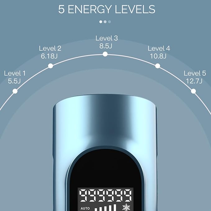 Laser Hair Removal for Women and Men - Permanent Painless Ice Cooling IPL Device Remover Machine with Shaver, Goggles, 999,999 Flashes for Body and Face, Corded