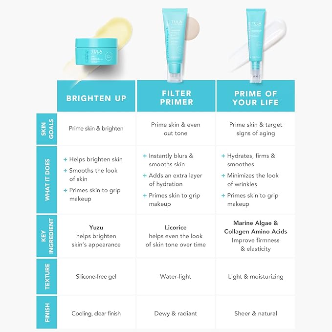 TULA Skin Care Prime of Your Life Smoothing