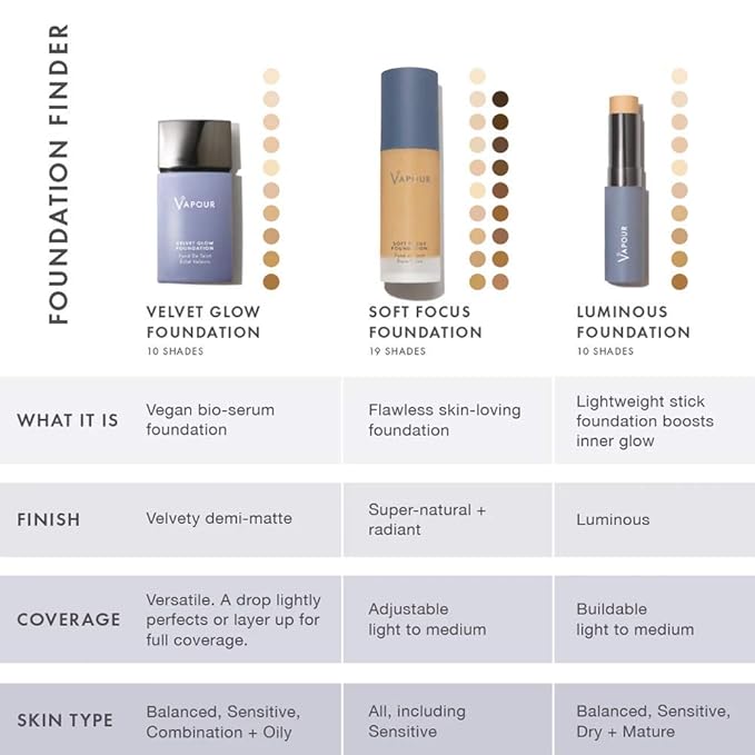 Vapour Beauty - Soft Focus Foundation | Non-Toxic, Makeup (170S)