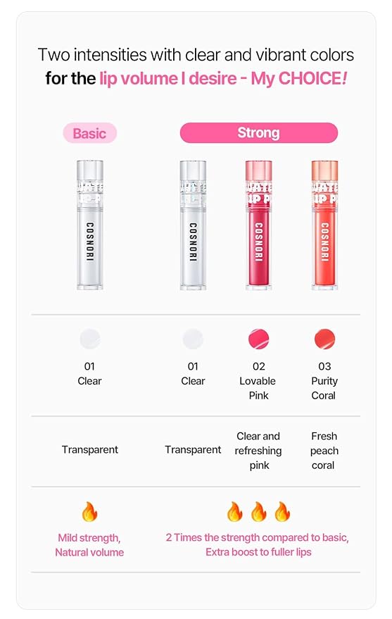 COSNORI Water-full Lip Plumper - Lip volumizing effect, Plump & moist texture, Hydrated lips, Vegan (Strong 02 Lovable Pink)
