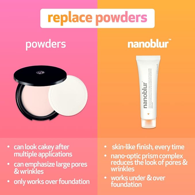 INDEED LABS Nanoblur Instant Skin Blurring Cream -