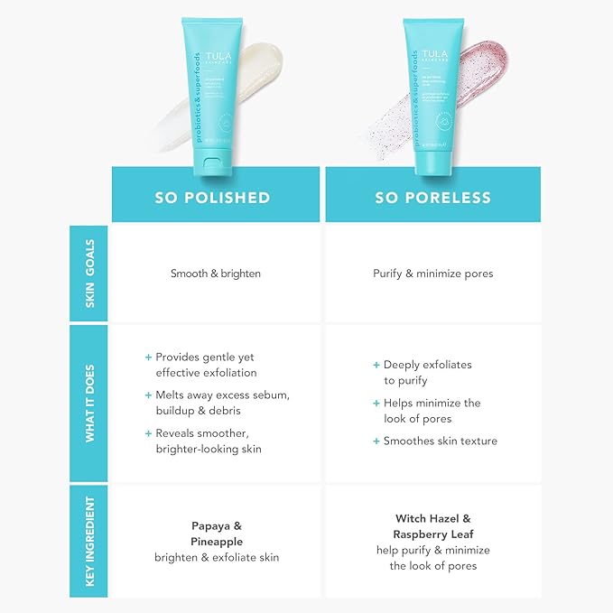 TULA Skin Care So Polished Exfoliating 2.9 oz