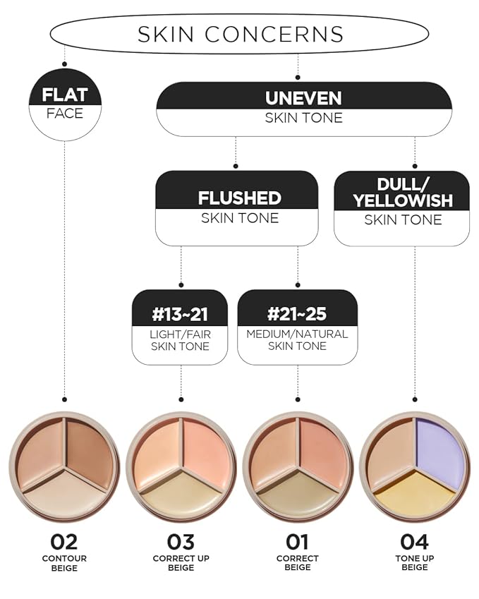 THESAEM Cover Perfection Triple Pot Concealer 04 Tone Skin Tone