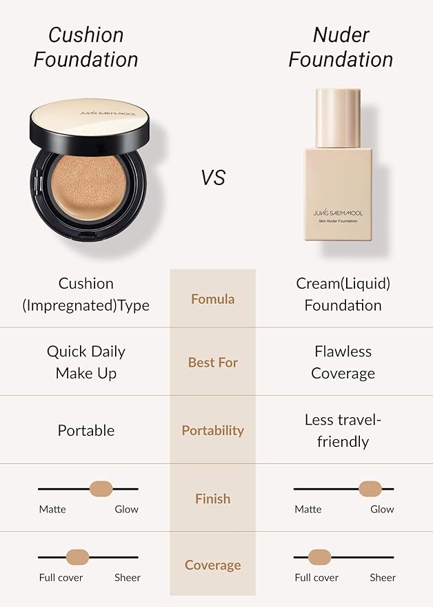 [JUNGSAEMMOOL OFFICIAL] Essential Skin Nuder Cushion (Light) | Cream Foundation