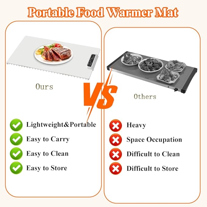 Food Warmer Mat, Electric Warming Tray, Portable Food