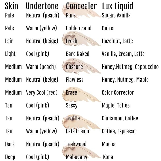 Organic Concealer, FULL Coverage Cover Up, 100% Natural, USA, Fresh