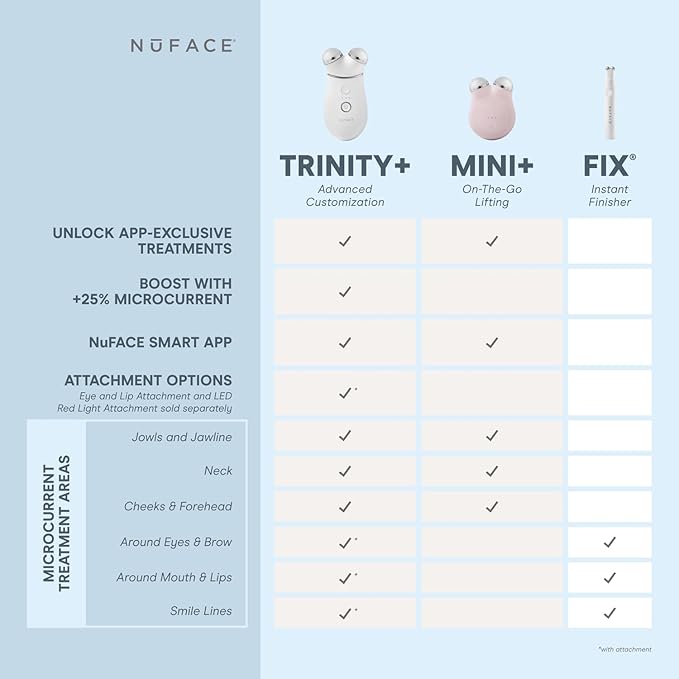 NuFACE FIX Line Smoothing Starter Kit - FDA Cleared Microcurrent Device + Serum Activator for On-The-Go Treatment of Forehead Lines, Crow's Feet, Under Eyes, Smile & Fuller-Looking Lips