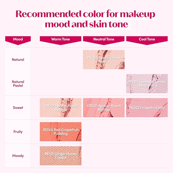 ETUDE Lovely Cookie Blusher #PK002 Grapefruit Jelly 4g 4g