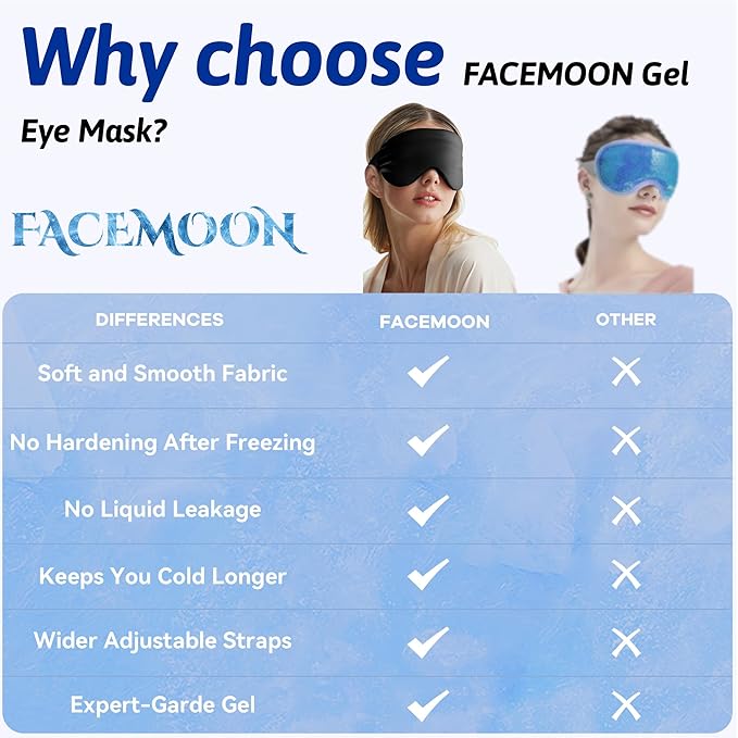 Cooling eye mask, cold eye