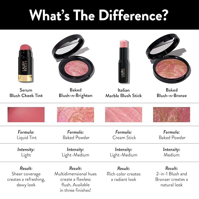 LAURA GELLER NEW YORK Baked Blush-n-Brighten Marbleized Blush for Cheeks - Beachy Horizon - Natural Finish