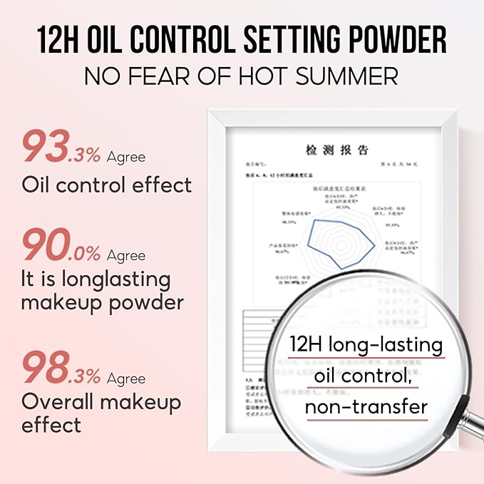 Oil Control Pressed Setting Powder Compact, 12H Longlasting MEDIUM, 0. 28Oz