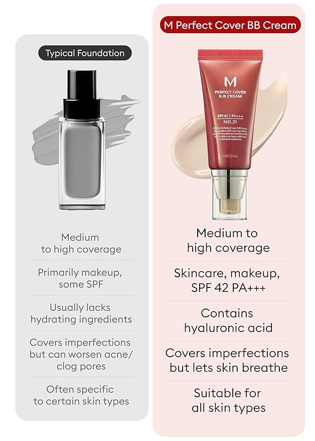 MISSHA M Perfect BB Cream No.21 Light Beige SPF