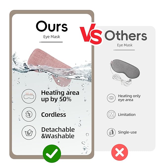 Graphene heated eye mask -