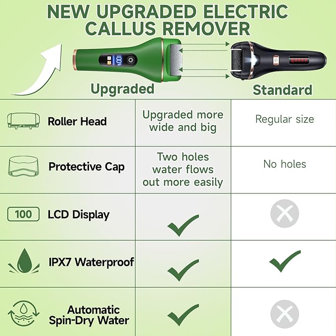 Electric Callus Remover for Feet,Rechargeable