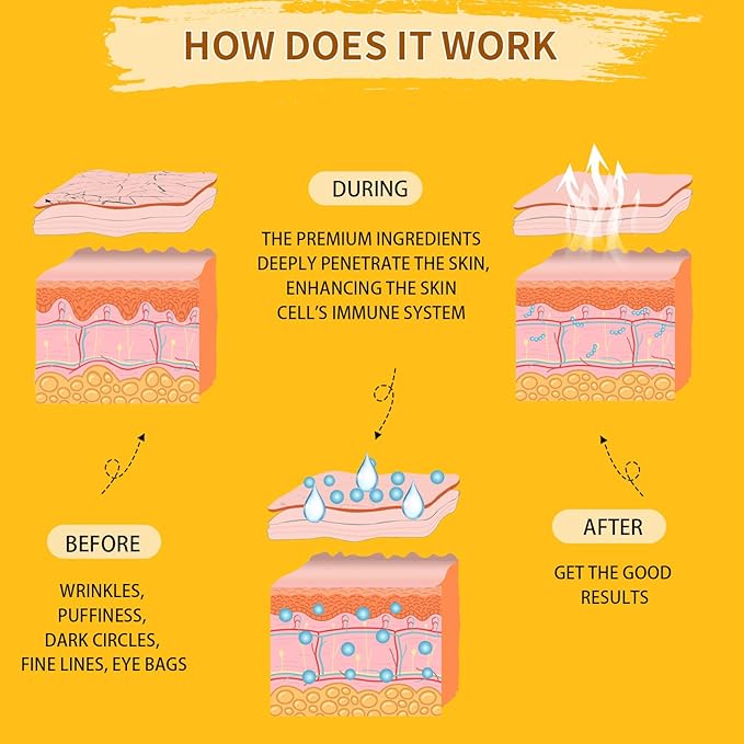 Under eye patches for puffy