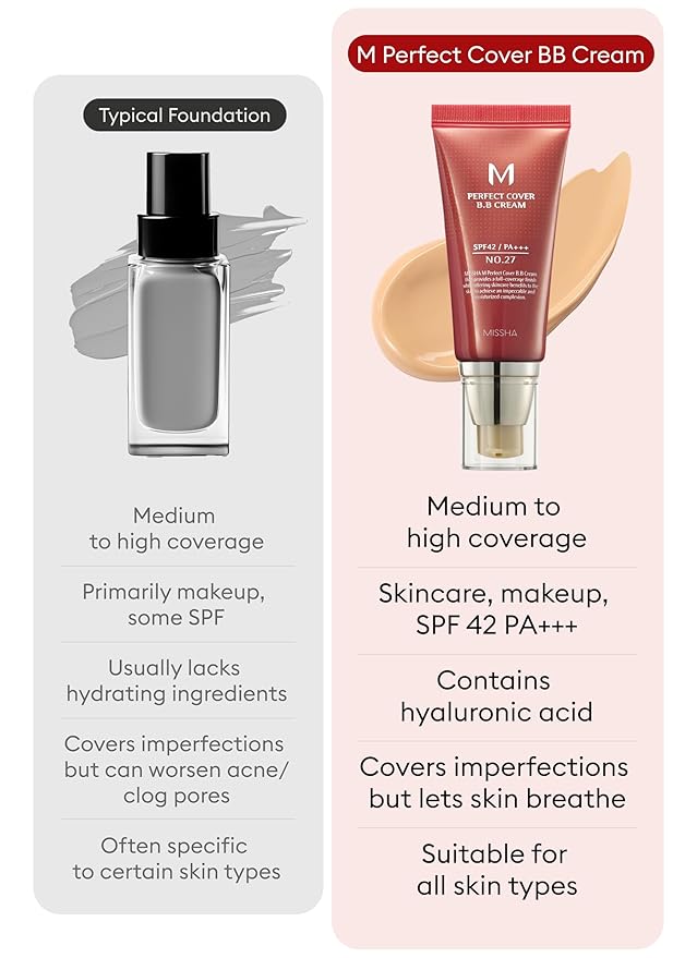 MISSHA M Perfect Cover BB Cream No.27 Honey SPF
