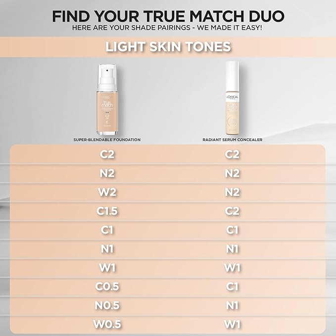 L’Oréal Paris True Match Radiant Serum Concealer, Brightening Caffeine, C2, 0.33 Oz
