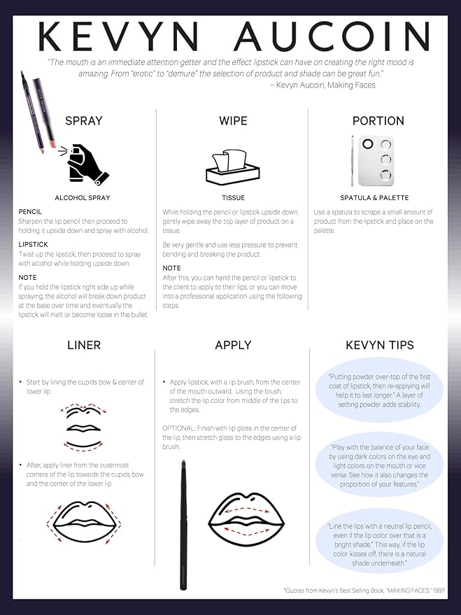 Kevyn Aucoin Unforgettable Lip Definer, Undressed: Long-wearing makeup Lip