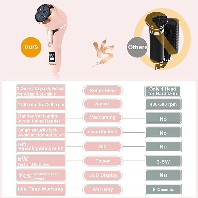 Electric callus remover for feet