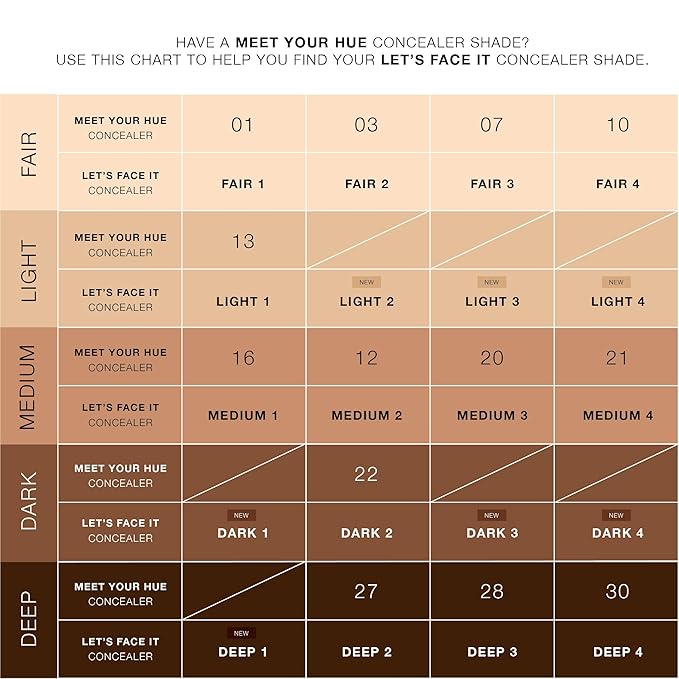 Dose of Colors LET'S FACE IT Concealer (MEDIUM (MEDIUM 2)