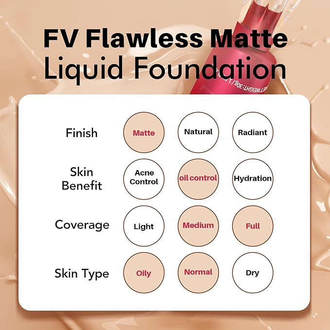 FV Waterproof Foundation, Lightweight & Medium Coverage Foundation