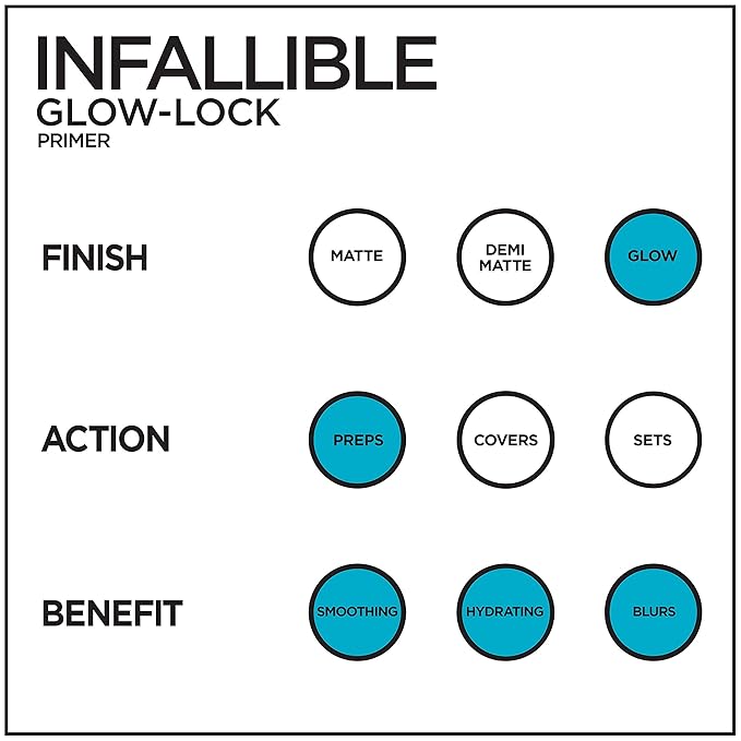L'Oreal Paris Makeup Infallible Pro Glow-Lock Longwear Illuminating