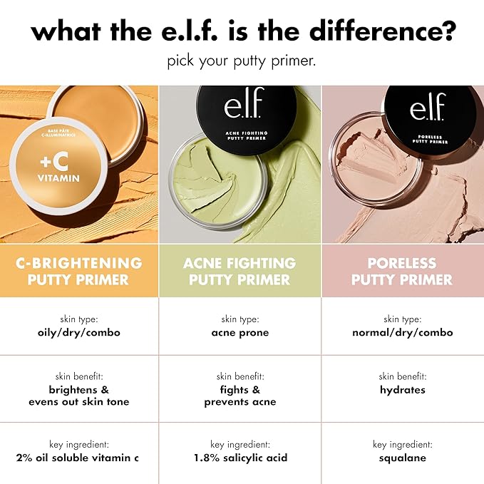 e.l.f. C-Brightening Putty Primer, Makeup Primer For Brightening