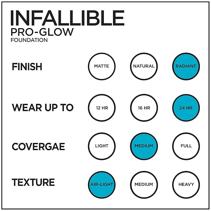 L'Oreal Paris Makeup Infallible Up to 24HR Pro-Glow 1 fl oz